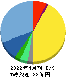 鎌倉新書 貸借対照表 2022年4月期