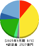 ユー・エス・エス 貸借対照表 2025年9月期