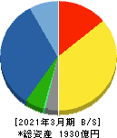 日本光電工業 貸借対照表 2021年3月期 日本光電工業 貸借対照表 2021年3月期