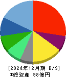 チエル 貸借対照表 2024年12月期