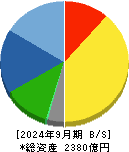 エフ・シー・シー 貸借対照表 2024年9月期