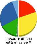 ZACROS 貸借対照表 2024年3月期 ZACROS 貸借対照表 2024年3月期