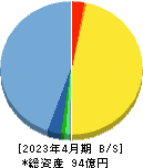 イトクロ 貸借対照表 2023年4月期