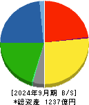 ＫＨネオケム 貸借対照表 2024年9月期