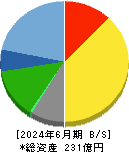 星医療酸器 貸借対照表 2024年6月期