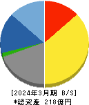 KSK 貸借対照表 2024年3月期 KSK 貸借対照表 2024年3月期