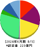ジーニー 貸借対照表 2024年6月期