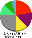 オリックス 貸借対照表 2020年3月期 オリックス 貸借対照表 2020年3月期