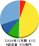 日本セラミック 貸借対照表 2020年12月期 日本セラミック 貸借対照表 2020年12月期