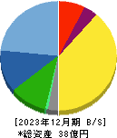 クオルテック 貸借対照表 2023年12月期