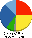 ツガミ 貸借対照表 2024年9月期