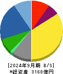 ウシオ電機 貸借対照表 2024年9月期