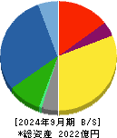 横河ブリッジホールディングス 貸借対照表 2024年9月期
