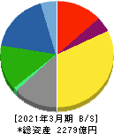 日本曹達 貸借対照表 2021年3月期 日本曹達 貸借対照表 2021年3月期