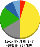 ナガワ 貸借対照表 2024年6月期
