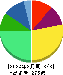 信和 貸借対照表 2024年9月期