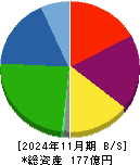オキサイド 貸借対照表 2024年11月期