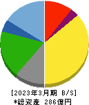 東京汽船 貸借対照表 2023年3月期
