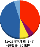 D&Mカンパニー 貸借対照表 2023年5月期 D&Mカンパニー 貸借対照表 2023年5月期