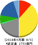 中電工 貸借対照表 2024年9月期