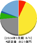 オービック 貸借対照表 2024年3月期 オービック 貸借対照表 2024年3月期