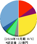 ハウテレビジョン 貸借対照表 2024年10月期