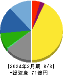 トーセ 貸借対照表 2024年2月期