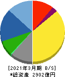 ウシオ電機 貸借対照表 2021年3月期 ウシオ電機 貸借対照表 2021年3月期