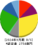 太平洋工業 貸借対照表 2024年9月期