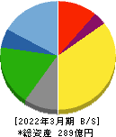 東京汽船 貸借対照表 2022年3月期