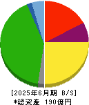 ホウライ 貸借対照表 2025年6月期