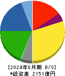 森永製菓 貸借対照表 2024年6月期