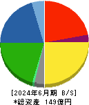 日本興業 貸借対照表 2024年6月期