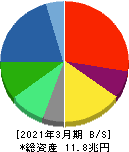 日立製作所 貸借対照表 2021年3月期 日立製作所 貸借対照表 2021年3月期