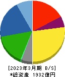 イーグル工業 貸借対照表 2023年3月期 イーグル工業 貸借対照表 2023年3月期