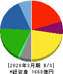 イーグル工業 貸借対照表 2020年3月期 イーグル工業 貸借対照表 2020年3月期