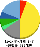 中央自動車工業 貸借対照表 2024年9月期