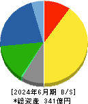 ＫＶＫ 貸借対照表 2024年6月期