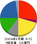 中国工業 貸借対照表 2024年6月期