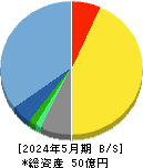 Enjin 貸借対照表 2024年5月期 Enjin 貸借対照表 2024年5月期