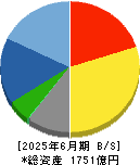 タクマ 貸借対照表 2025年6月期