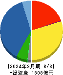 オルガノ 貸借対照表 2024年9月期