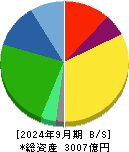 カルビー 貸借対照表 2024年9月期