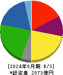 トーモク 貸借対照表 2024年9月期