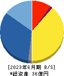 エス・サイエンス 貸借対照表 2023年6月期