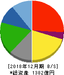 片倉工業 貸借対照表 2018年12月期 片倉工業 貸借対照表 2018年12月期