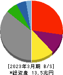 東京電力ホールディングス 貸借対照表 2023年3月期