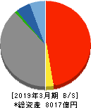 南日本銀行 貸借対照表 2019年3月期 南日本銀行 貸借対照表 2019年3月期
