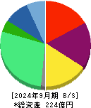 ジーニー 貸借対照表 2024年9月期
