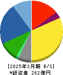 エムケー精工 貸借対照表 2025年3月期 エムケー精工 貸借対照表 2025年3月期